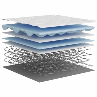 Pocketveringmatras middelhard 90x200 cm